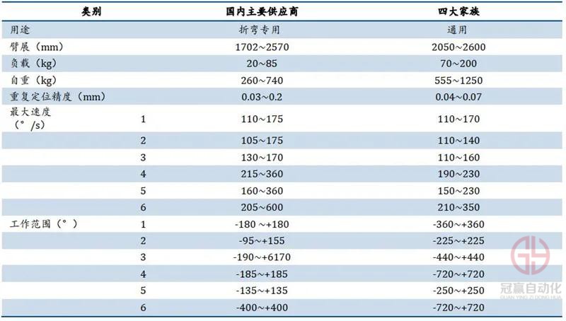 冠贏自動化