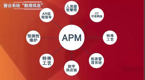 冠贏自動化