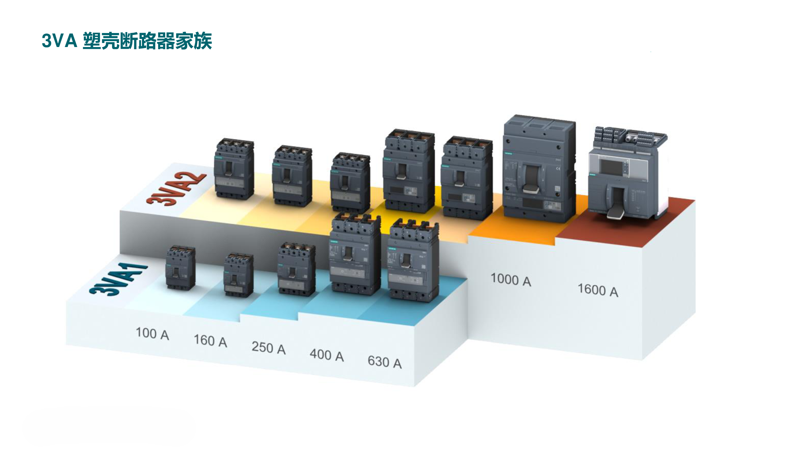 SIEMENS西門(mén)子塑殼斷路器